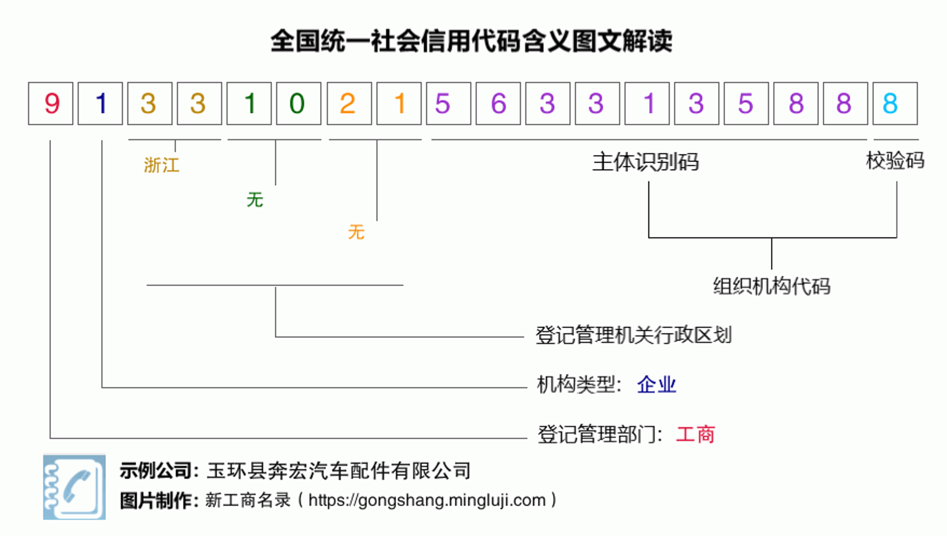 奔宏汽车维修
